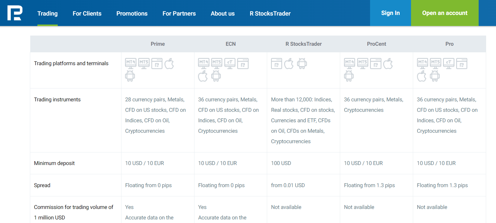 Типы счетов Робофорекс