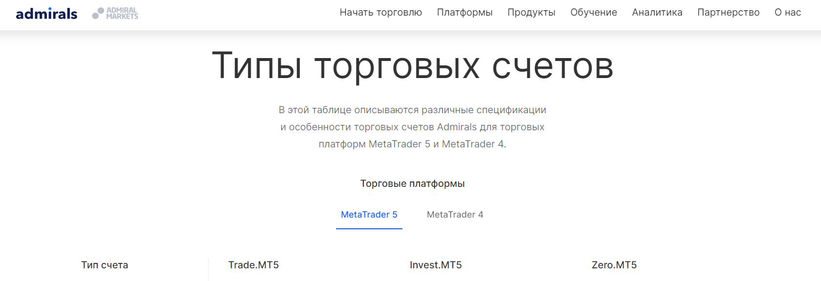 Типы счетов в Admiral Markets