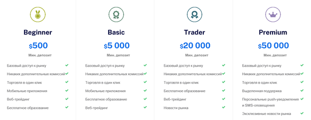 Типы счетов у AGlobalTrade