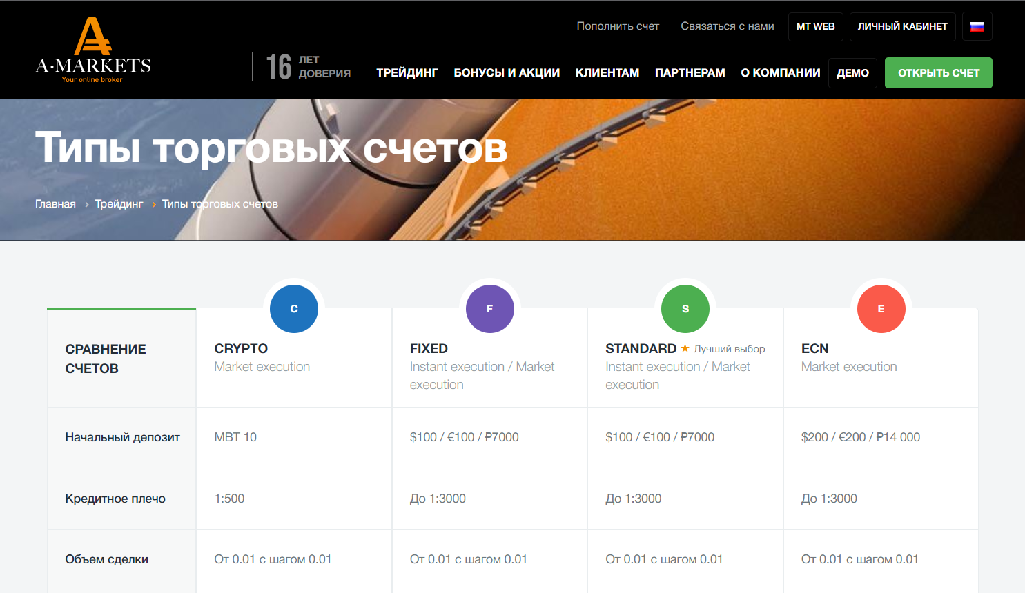 Типы счетов в AMarkets