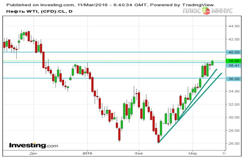 Потрясающий Евроцентробанк