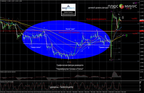 Главная интрига недели – пойдет ли ФРС на очередное повышение ставок?