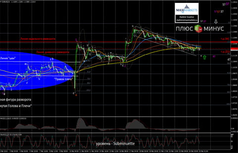 «Страстная Пятница – рынки отдыхают!»
