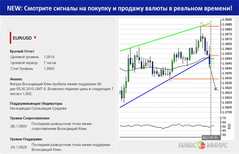 Достигло ли падение американского доллара своего пика?