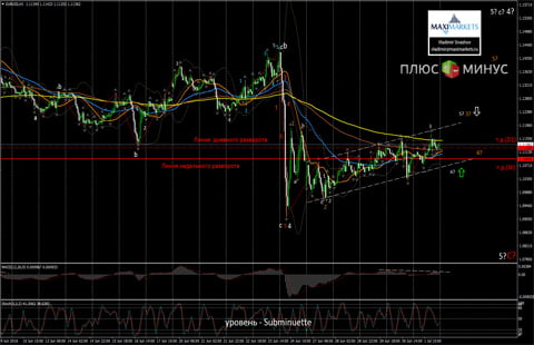 США празднует День Независимости! Американские рынки закрыты.