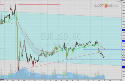 Технический обзор пары EUR/USD на 06.07.16 от Verum Option