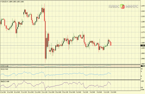 Рыночный прогноз на 13/07/2016 от компании TurboForex Рыночный прогноз на 13/07/2016 от компании TurboForex