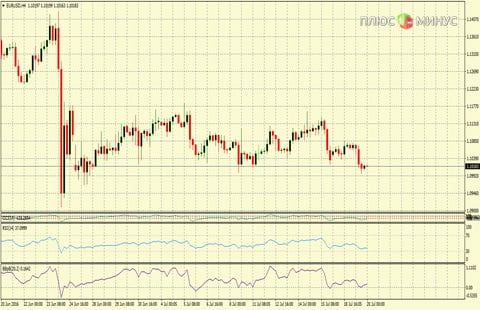 Рыночный прогноз на 20/07/2016 от компании TurboForex Рыночный прогноз на 20/07/2016 от компании TurboForex