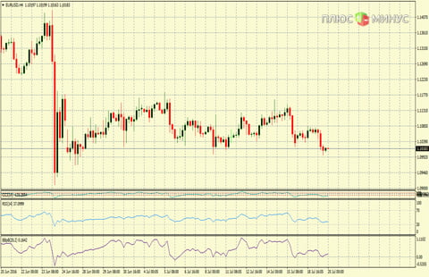 Рыночный прогноз на 20/07/2016 от компании TurboForex 