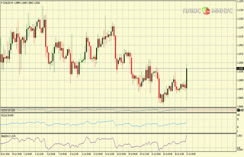 Рыночный прогноз на 28/07/2016 от компании TurboForex 