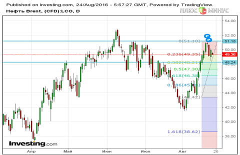 И рана Ирана…