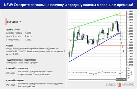 Доллар продолжает укрепляться перед выступлением главы ФРС!