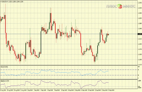 Рыночный прогноз на 26/09/2016 от компании TurboForex