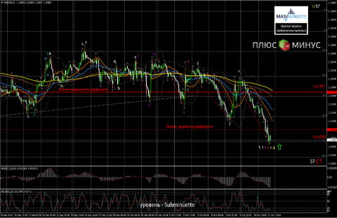 Нефть: «Добыча растёт, ралли выдыхается!»