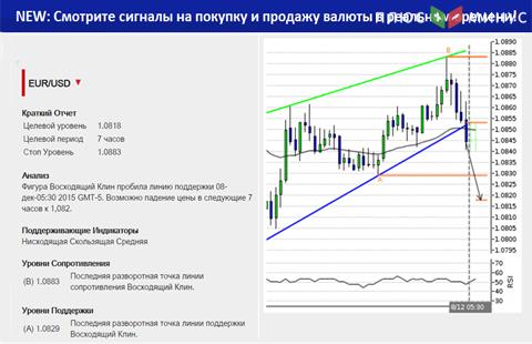 Доллар нашел силы окрепнуть после политических бурь среды