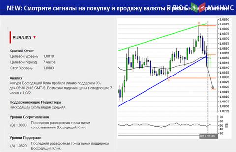 Британский фунт снизился после заседания Банка Англии