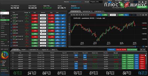 Зарабатывайте с новой торговой платформой от MaxiMarkets