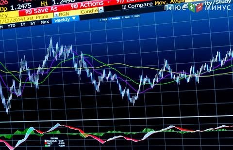 Индикатор Triple Exponential Moving Average