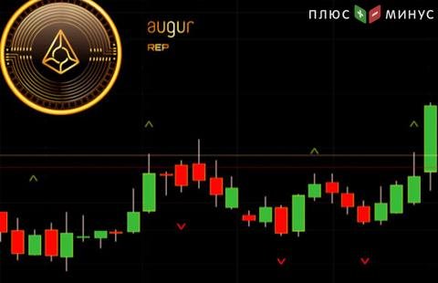 Почему листинг Augur на криптобирже Binance дал лишь кратковременный эффект Почему листинг Augur на криптобирже Binance дал лишь кратковременный эффект