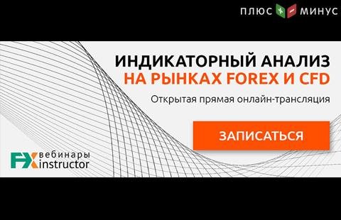 Главное об индикаторном анализе на рынках Forex и CFD