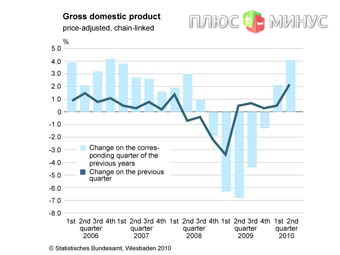 Трейдеры ждут статистику из Германии