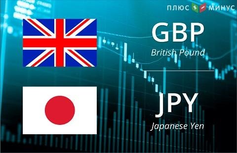 Обзор для пары GBP/JPY