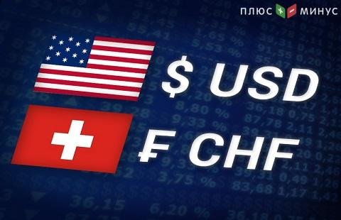 Анализ по Фибоначчи для пары USD/CHF и ​GOLD