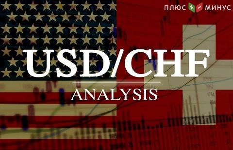 Аналитика для валютной пары USD/CHF на 19.02