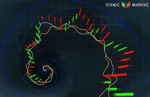 Анализ по методу Фибоначчи для валютных пар EUR/USD и USD/JPY на 17.03