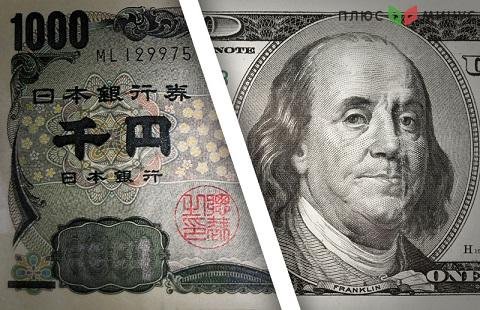 Анализ для пары USD/JPY и прогноз на 06.04