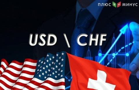 Пара USD/CHF тестирует уровень поддержки 0,9689