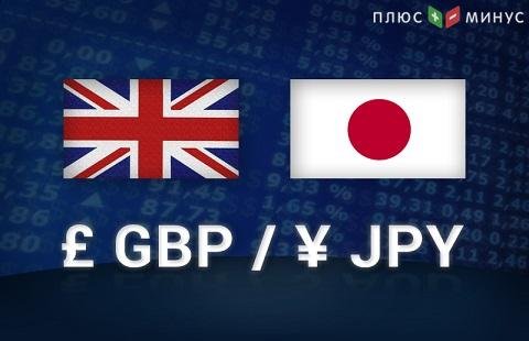 Пара GBP/JPY торгуется в узком диапазоне Пара GBP/JPY торгуется в узком диапазоне