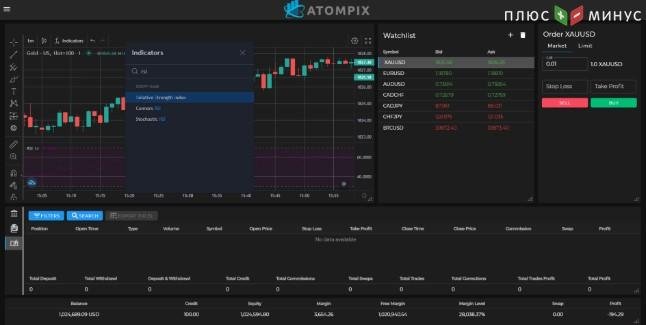 Какие возможности предоставляет торговая платформа Atompix?