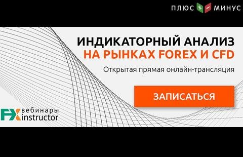 Узнайте преимущества индикаторного анализа на обучающем вебинаре от NPBFX, 16 марта в 20:00