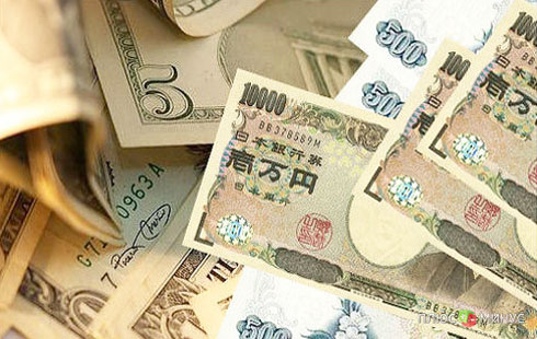 USD/JPY: дневное обновление