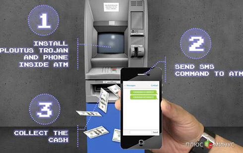 Киберпреступники научились атаковать банкоматы чрез СМС