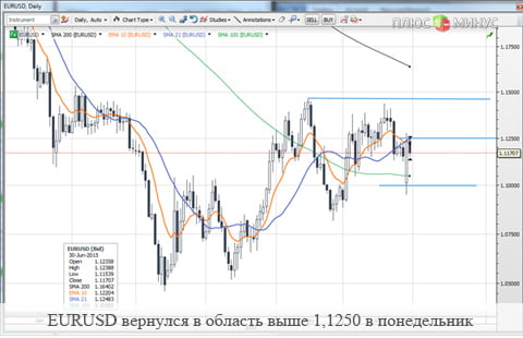 Решение греческого вопроса может возродить весеннее ралли евро/доллара