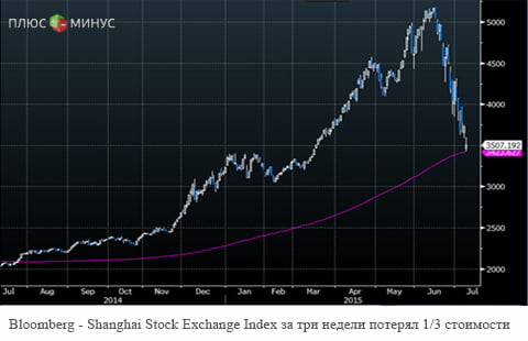 Китаю нужно действовать, чтобы предотвратить политический кризис