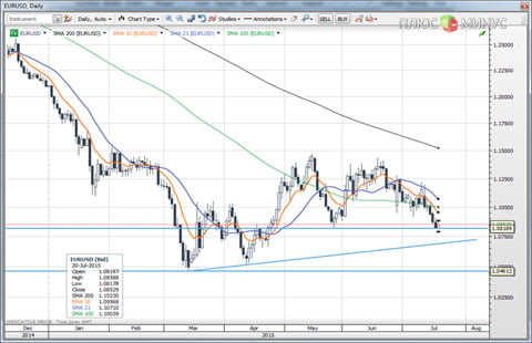 Обзор валютного рынка: на этой неделе все решают настроения
