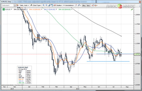 Судьбоносная неделя для GBP и USD