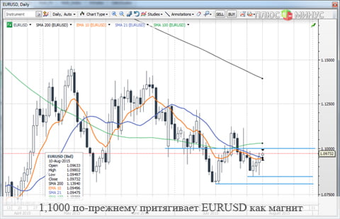 Рынок продает доллар после отчета по занятости в США
