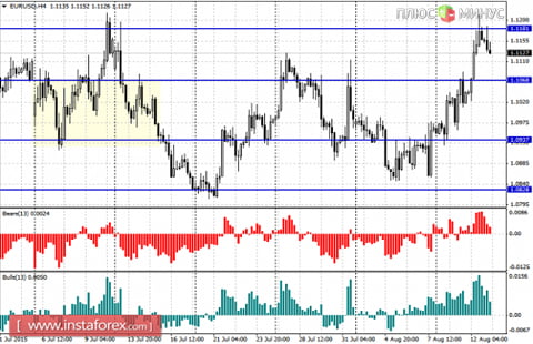 Профессиональный обзор финансового рынка. 13 августа 2015