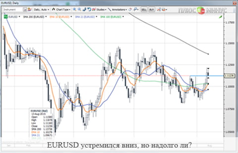 Доллар рванет вверх вместе с интересом к риску?