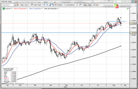 Валютный рынок снова страдает от антирисковых настроений на фоне событий в Китае