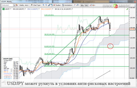 Отчет по рынку труда остался в тени анти-рисковых настроений