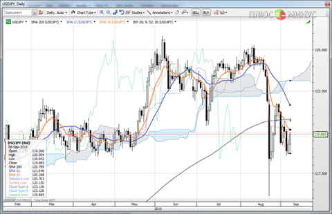 Судьба CAD и NZD в руках Центробанков Судьба CAD и NZD в руках Центробанков