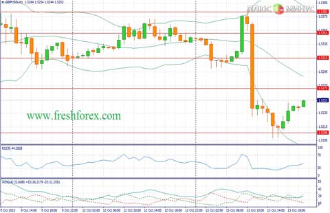Фунт балансирует на грани