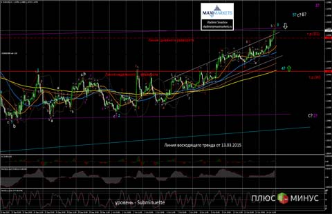 Американский доллар продолжает сдавать позиции!