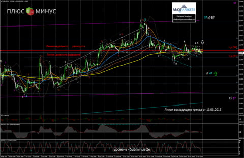 Валютный рынок ждет итогов заседания ЕЦБ! В парах с евро прогнозируется рост волатильности!