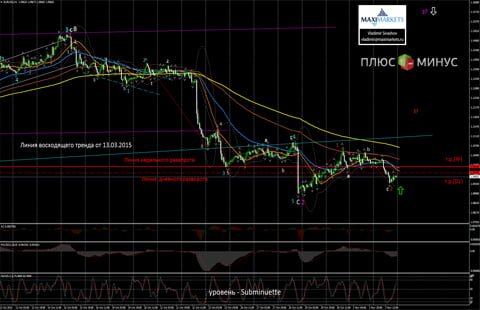 Джанет Йеллен: «В декабре ФРС даст старт повышению ставок!»